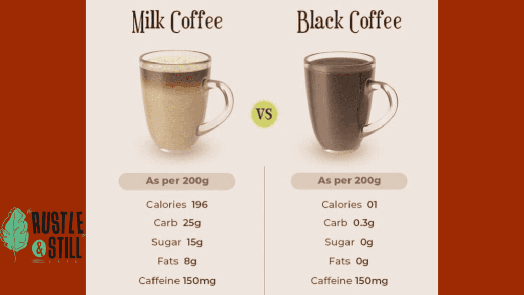 Calories in Milk and Black Coffee || Rustle & Still