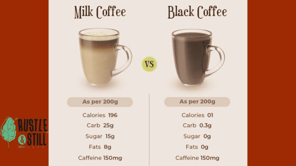 how-much-calories-in-coffee-are-you-consuming-each-day-rustle