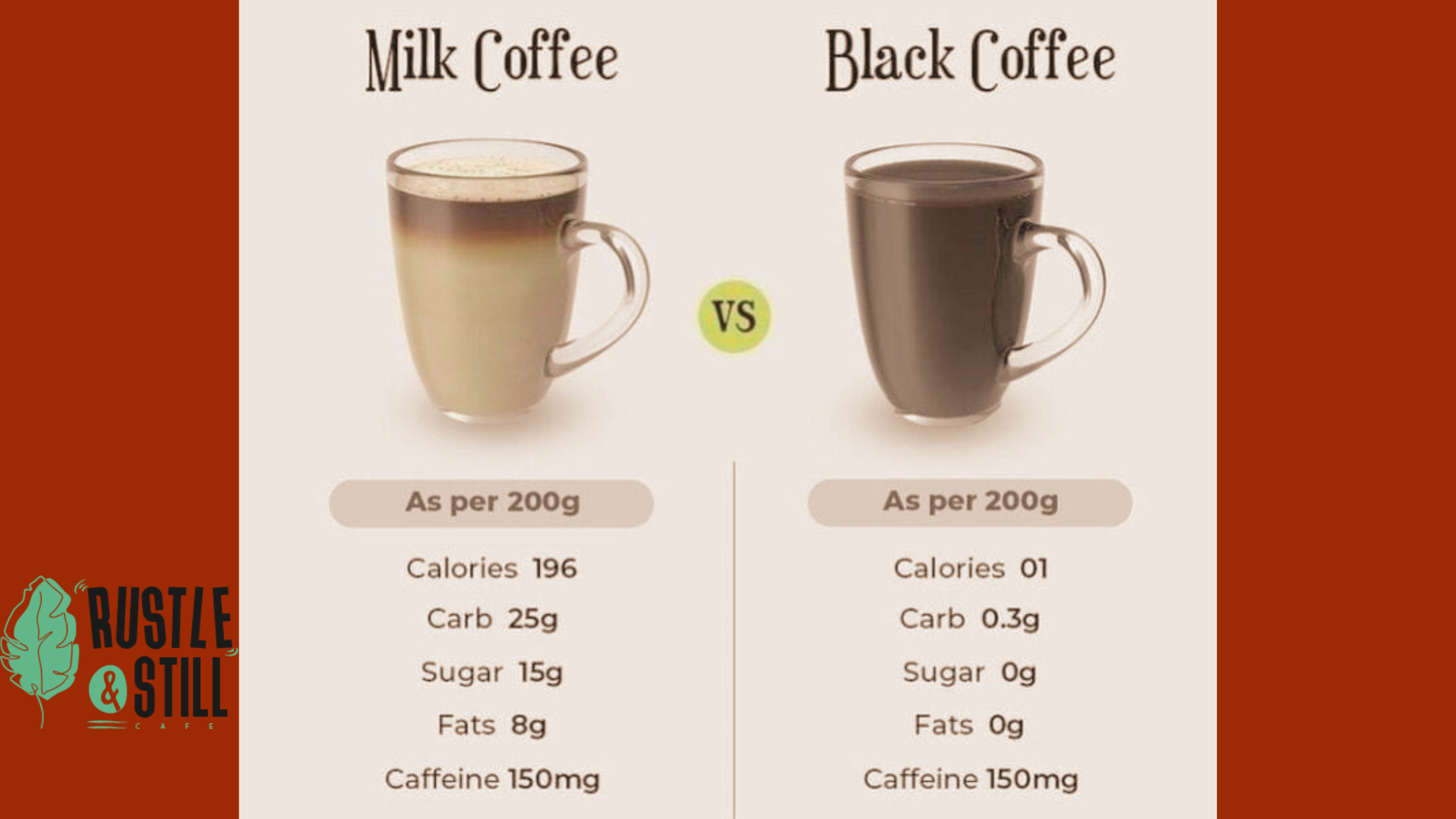 How Much Calories in Coffee Are You Consuming Each Day? - Rustle 